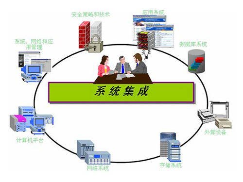 計算機網(wǎng)絡(luò)系統(tǒng)集成 計算機網(wǎng)絡(luò)系統(tǒng)集成